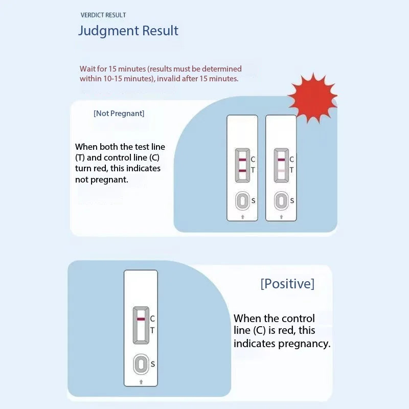 Pet Pregnancy Check for Dogs and Cats, Early Pregnancy Urine Test Card, Pet Care Accessory, Non-Puncture, Easy to Use